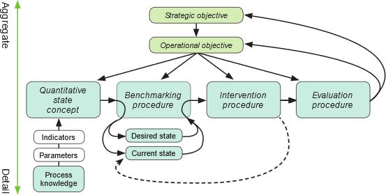 Basis Frame of Reference template