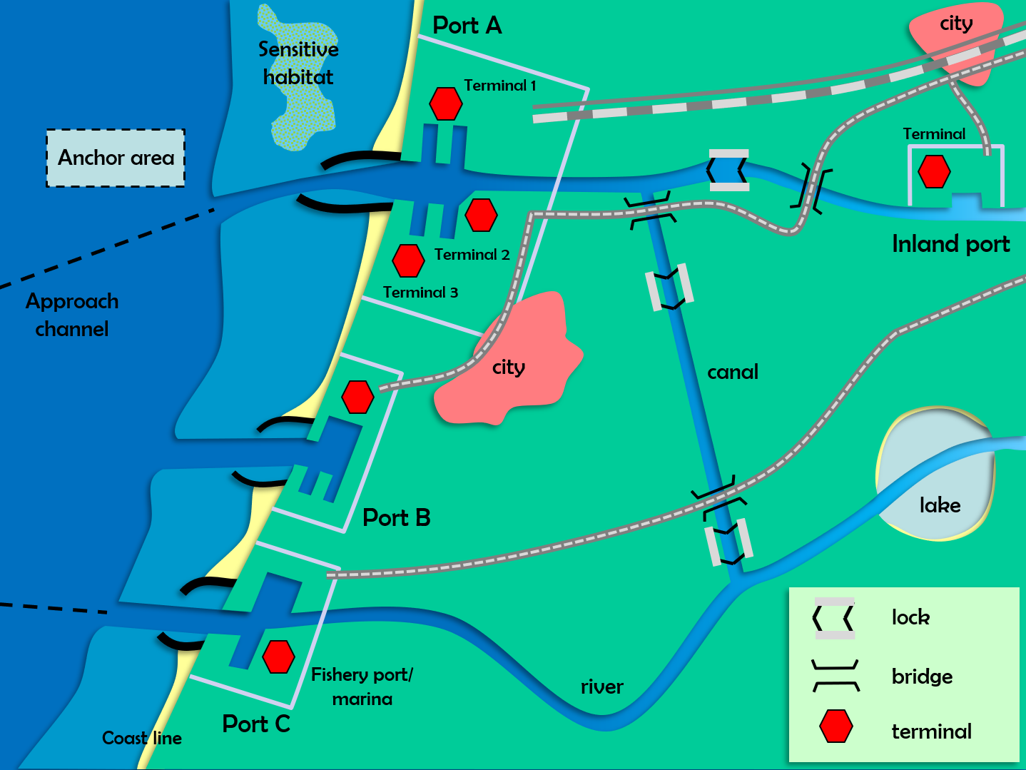 Ports and Waterways system overview